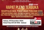 " KETEGANGAN PILKADA KOBAR : SAKSI PASLON RAHMAT-EKO WALKOUT PADA RAPAT PLENO TERBUKA REKAPITULASI PEROLEHAN SUARA DEMI LINDUNGI DEMOKRASI DARI MANIPULASI "